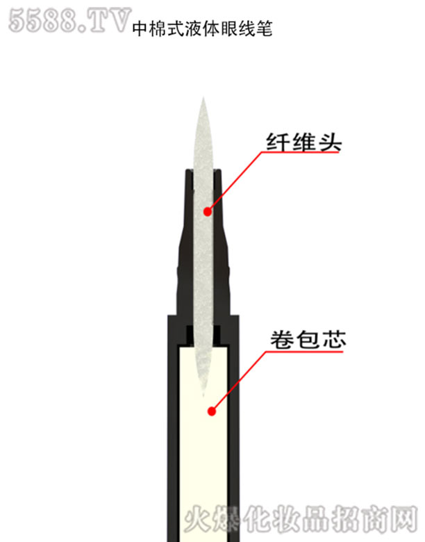 ����ʽ�w�SҺ�w�۾��P