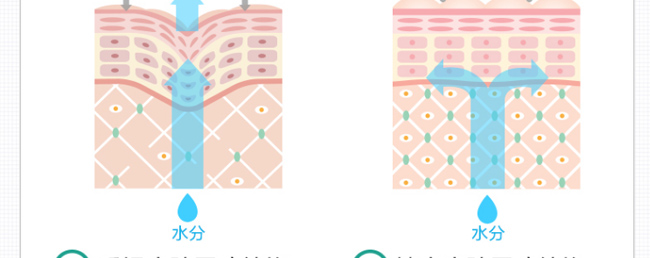 ��֮��������ˮ��