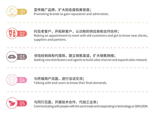 參展預(yù)期收益 參展預(yù)期收益