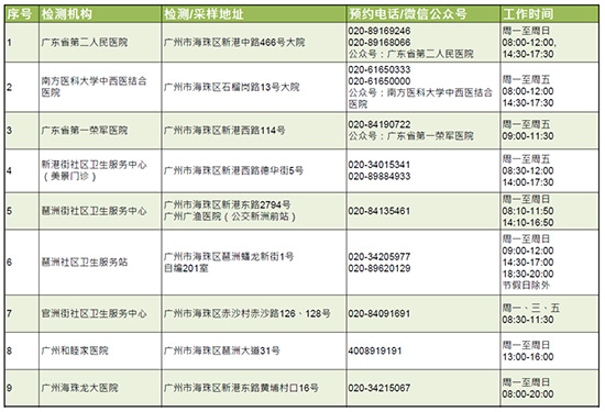 展館附近核酸檢測(cè)點(diǎn) 展館附近核酸檢測(cè)點(diǎn)